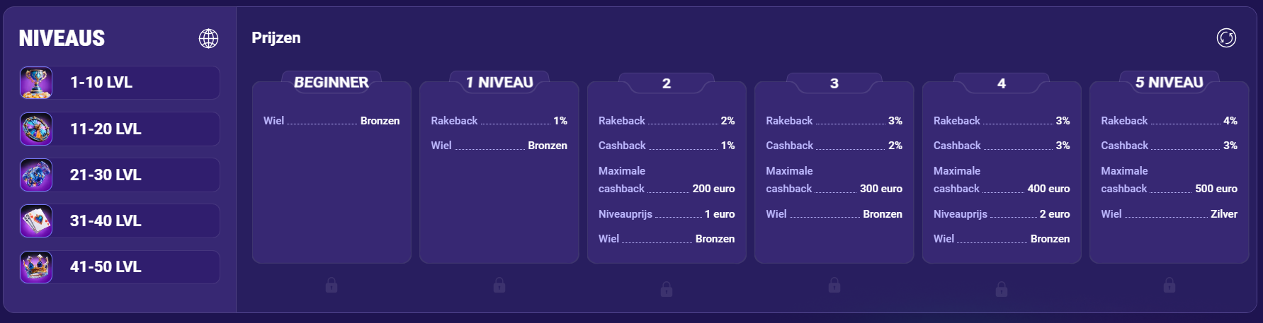 Lalabet Casino VIP-programma en VIP-transfer